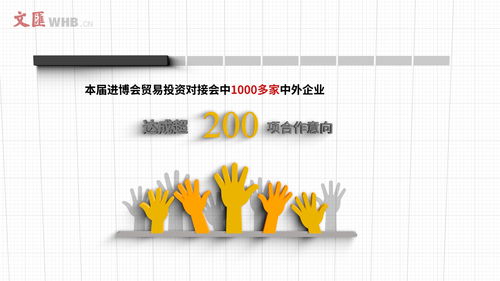 數(shù)據(jù)產(chǎn)品 數(shù)讀進(jìn)博會(huì) 貿(mào)易投資對(duì)接會(huì)收獲滿(mǎn)滿(mǎn) 超千家中外企業(yè)達(dá)成200余項(xiàng)合作意向