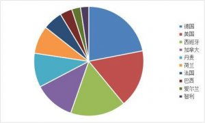 國內新聞 國內新聞資訊 養(yǎng)豬行業(yè)新聞 財經(jīng)