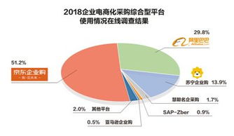 數字賦能，鏈通未來 中國企業開啟數字化采購與工業互聯網數據服務新紀元