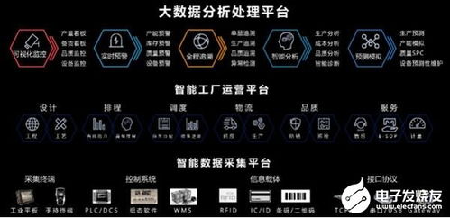 工業(yè)大數(shù)據(jù)推動工業(yè)互聯(lián)網(wǎng)發(fā)展 用友數(shù)據(jù)解決方案助企業(yè)智能化轉(zhuǎn)型