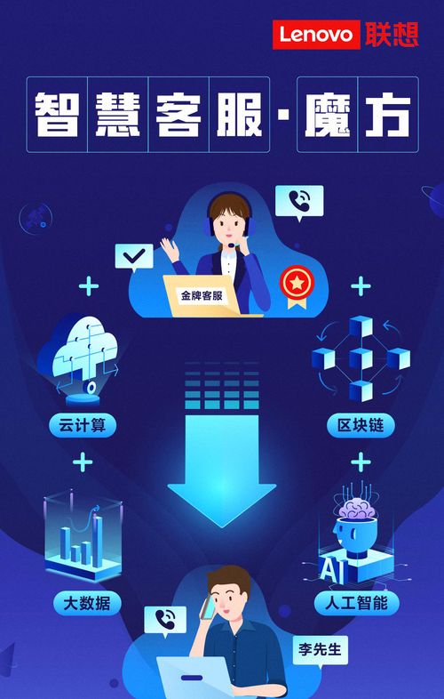 聯(lián)想智慧客服魔方重磅來襲，加速企業(yè)數(shù)字化轉(zhuǎn)型與大數(shù)據(jù)服務(wù)升級